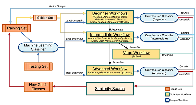 ai in astronomy research paper